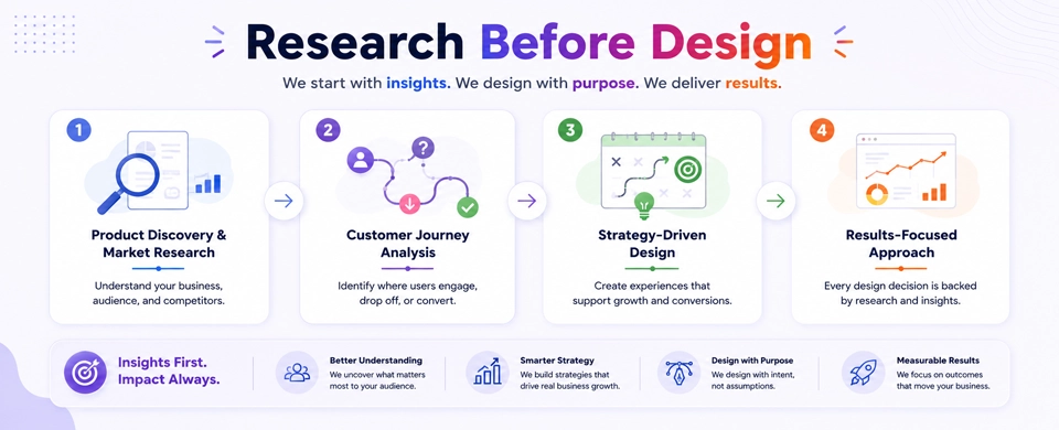 UIUX design expert in kolkata